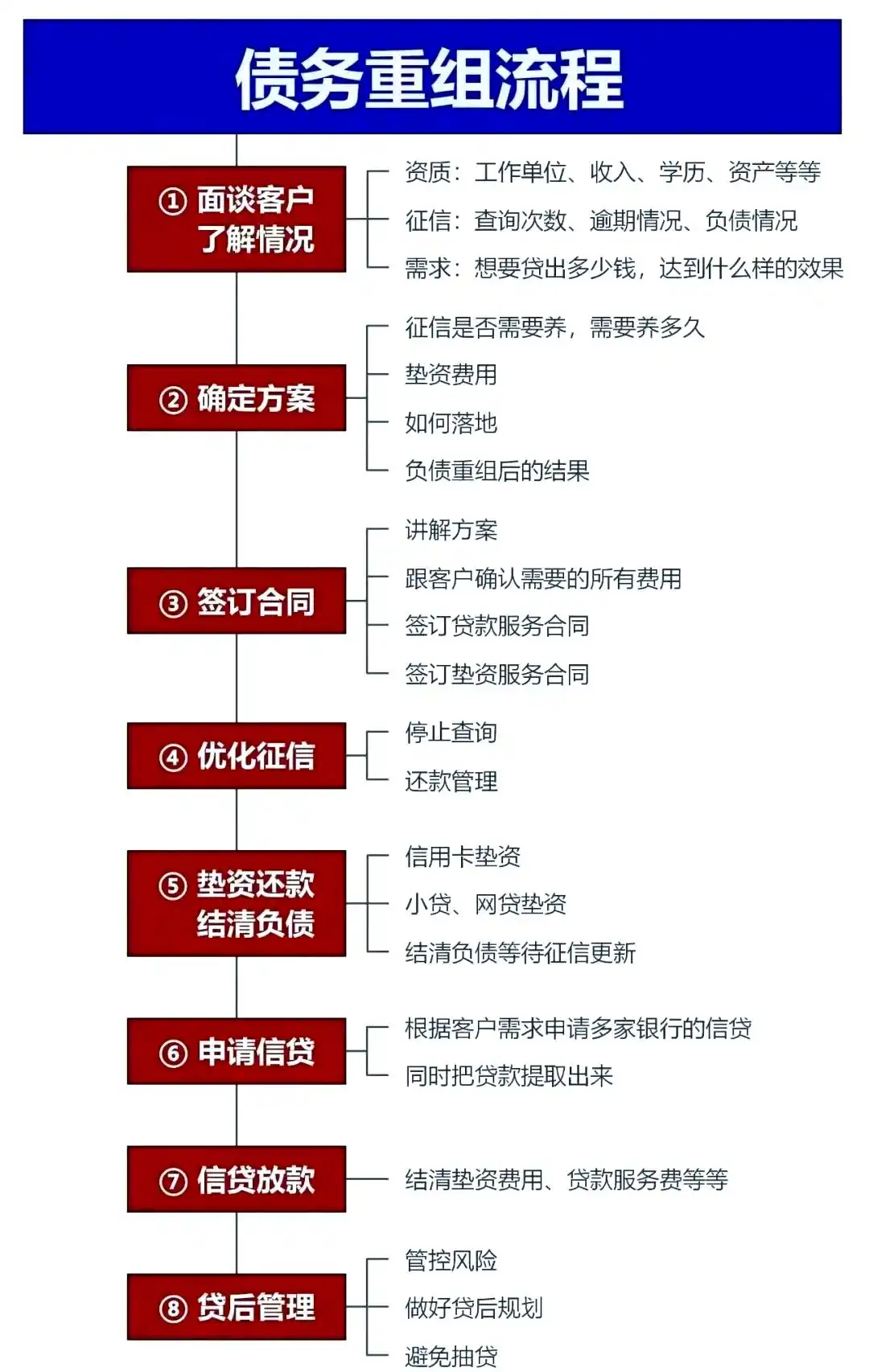 在梁河，中小企业也可以债务重组吗？